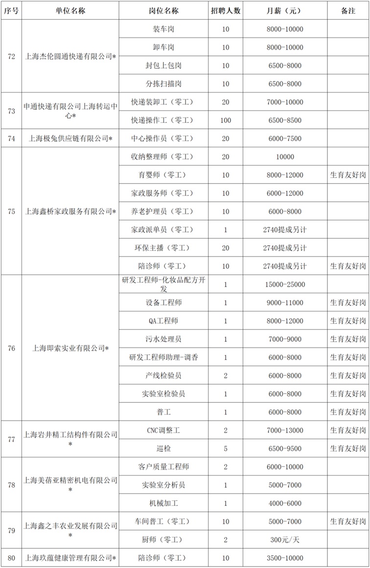 2026年青浦区招聘会预告：新年首场大型招聘会“就”在本周六！春风送岗促就业，聚焦“3+3+3”现代化产业，80家企业2300+就业岗位，年前等您来上岗！