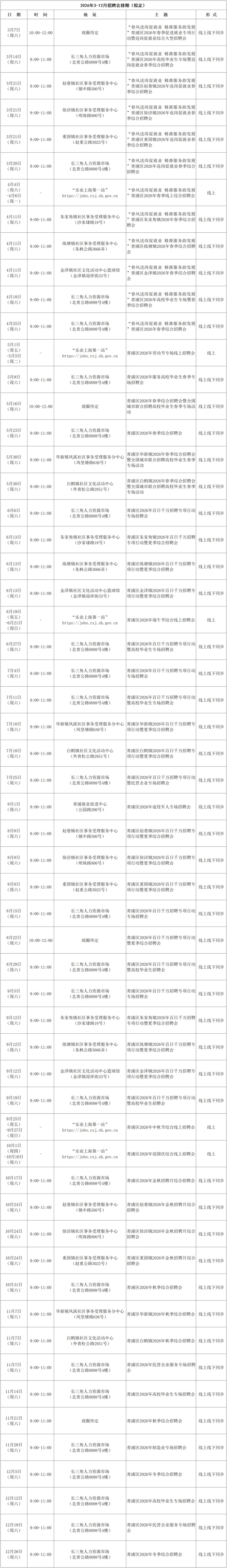 招聘会预告：青浦区2026年2月招聘会排期