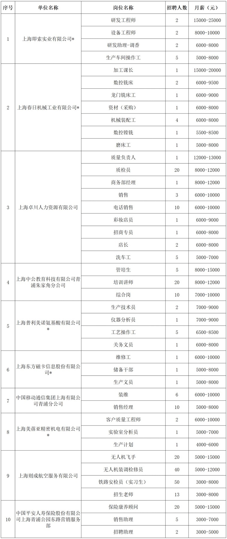 2026年青浦区招聘会预告：19家企业近1300个优质好岗，助您新年收获就业好彩头！