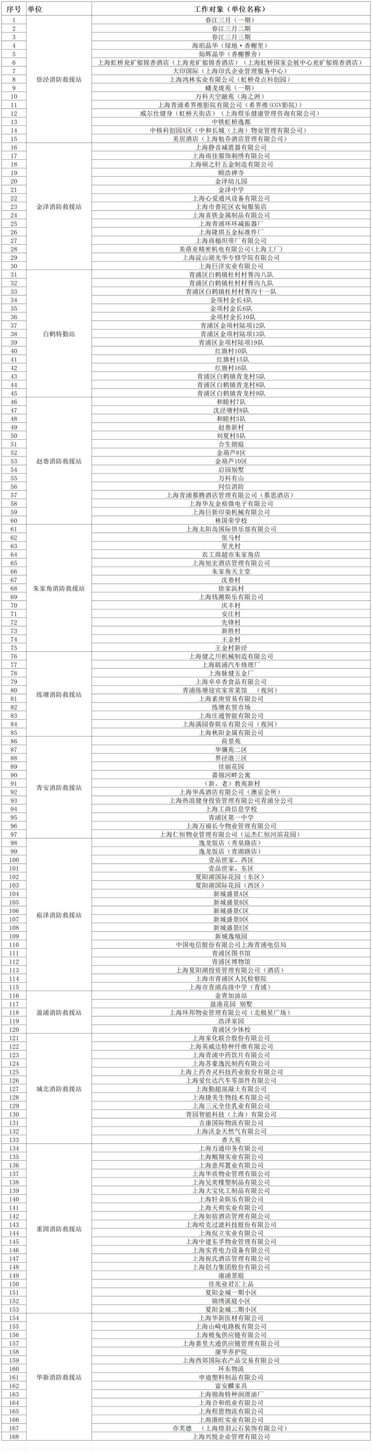 上海青浦消防：2026年3月青浦区熟悉演练工作计划