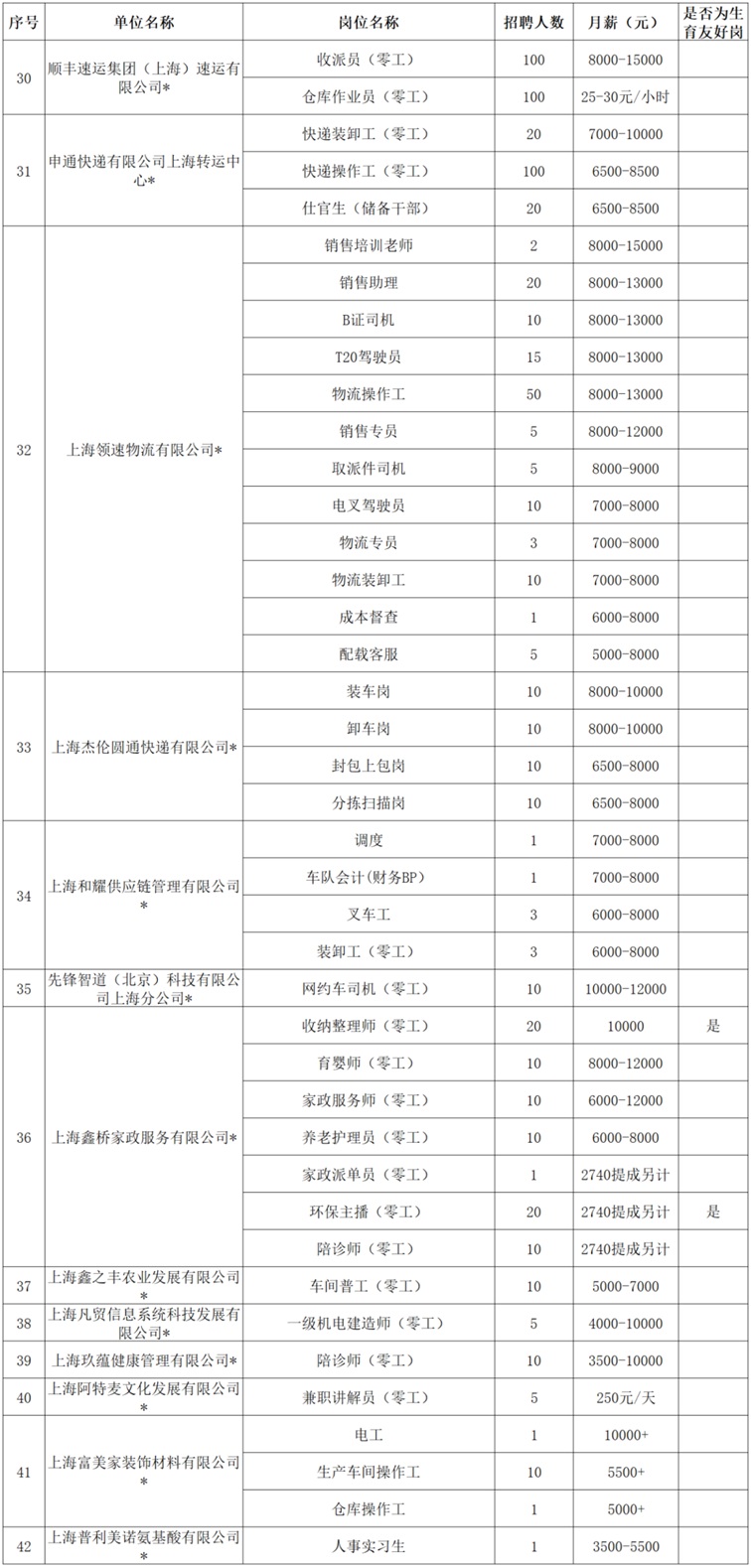 2026年青浦区招聘会预告：本周六见！青浦区年后首场线下招聘会，近千个优质岗位助你就业无忧