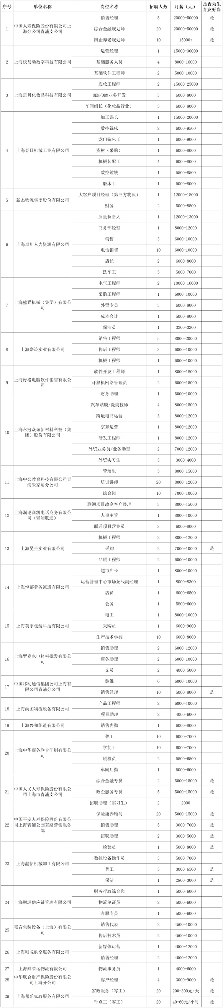 2026年青浦区招聘会预告：本周六见！青浦区年后首场线下招聘会，近千个优质岗位助你就业无忧