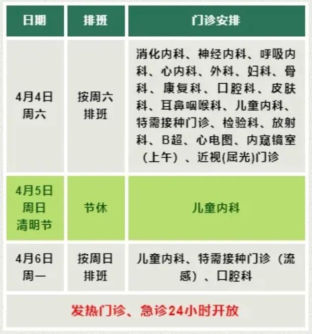 2026年青浦区各医院清明节门急诊时间安排