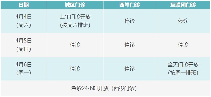 2026年青浦区各医院清明节门急诊时间安排
