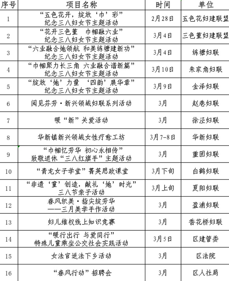 温暖来袭！2026年青浦区三八国际妇女节，116周年系列活动抢先看——