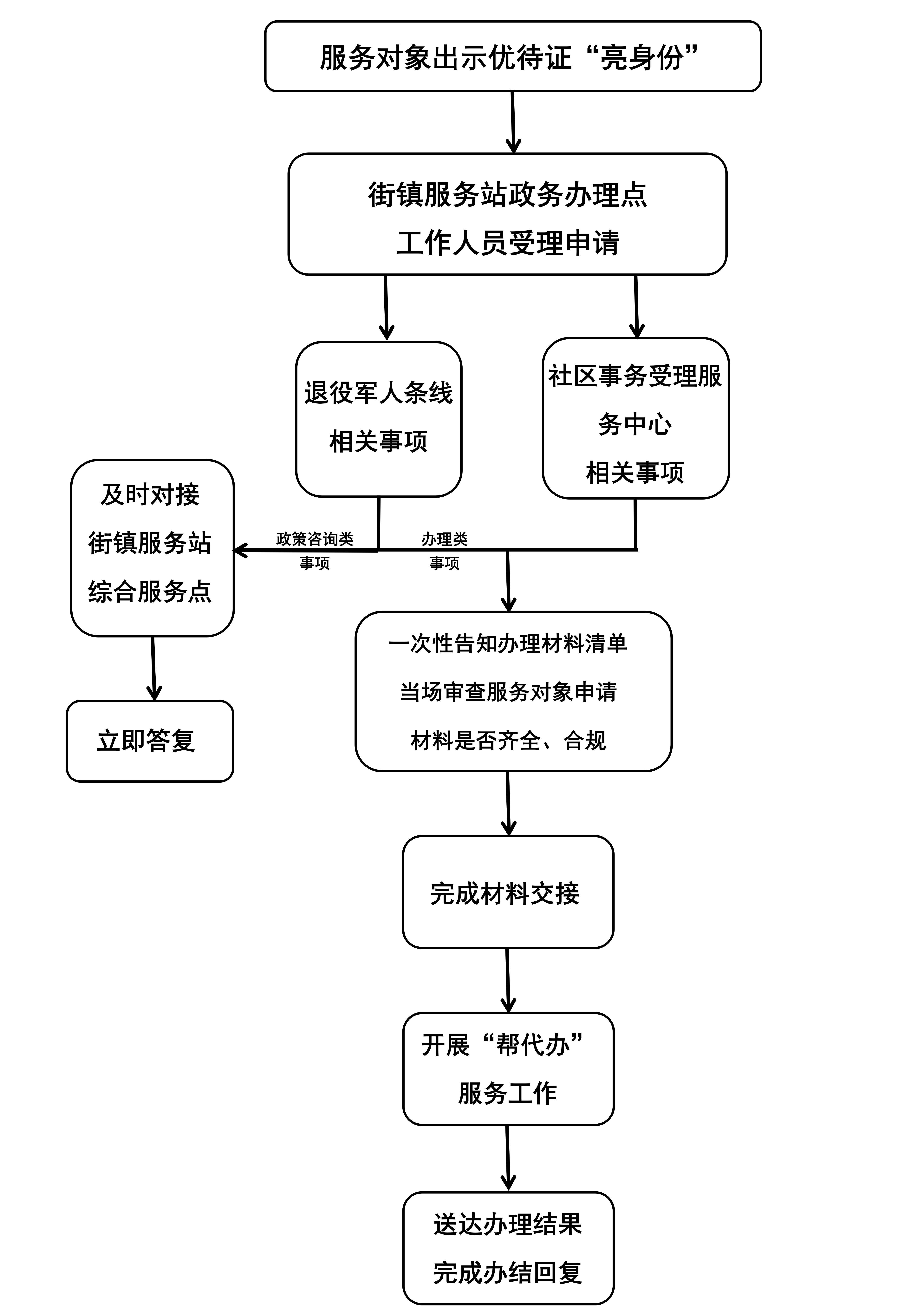 帮代办.png