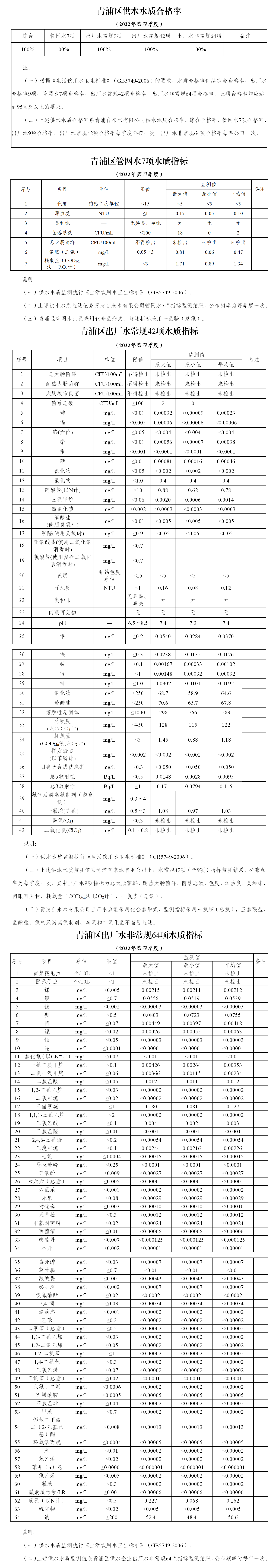 水质公开.png