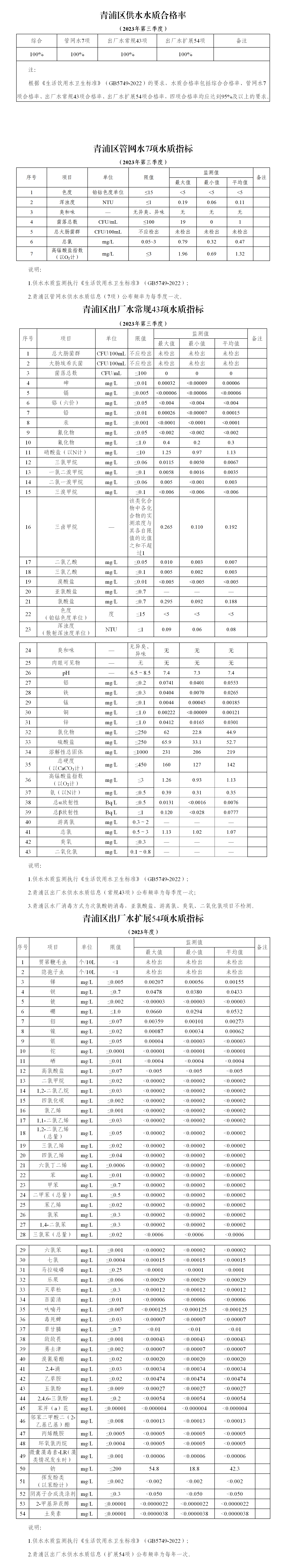 2023年三季度水质信息公开.png