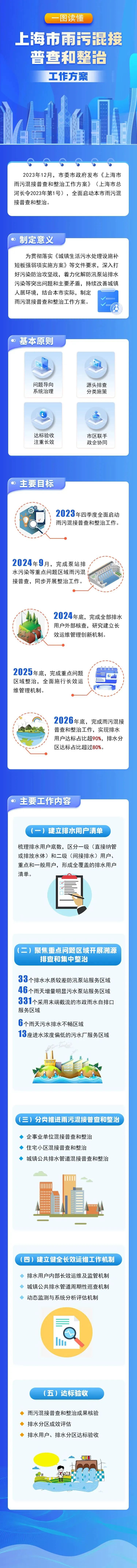 一图读懂.jpg