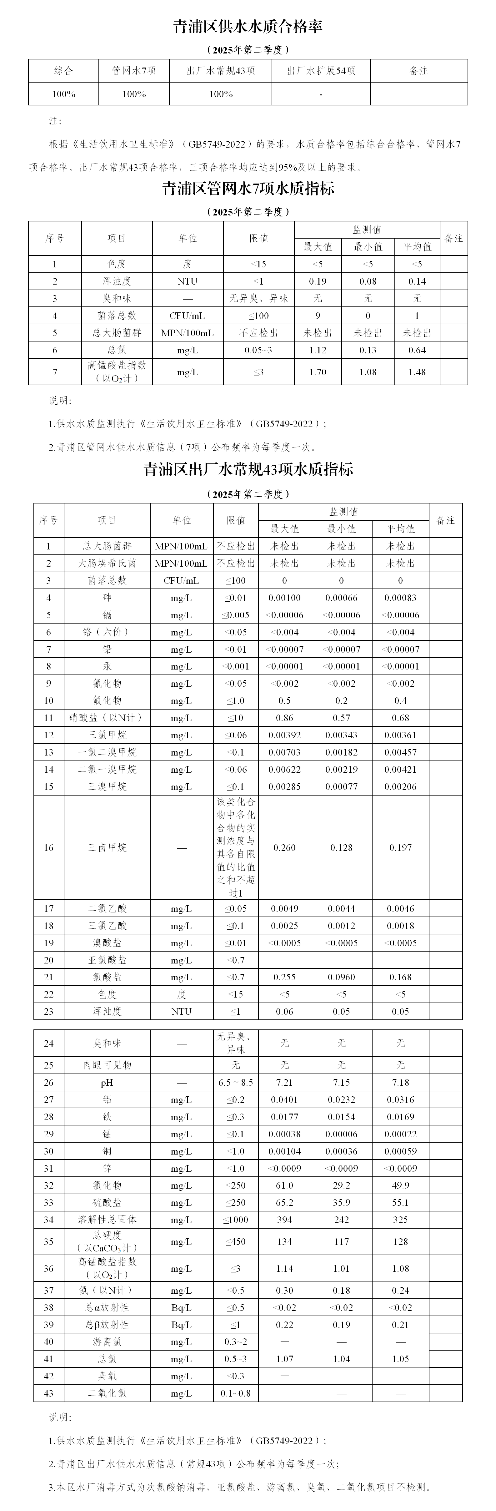 2025年二季度水质信息公开_01.png