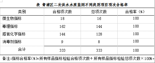 0717_091312_211.png 随申办政务云_2026-07-17_092055_330.png