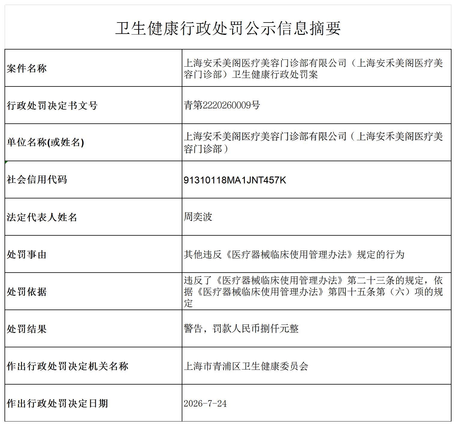 公示信息摘要（上海安禾美阁医疗美容门诊部）_D4_xzcf.png