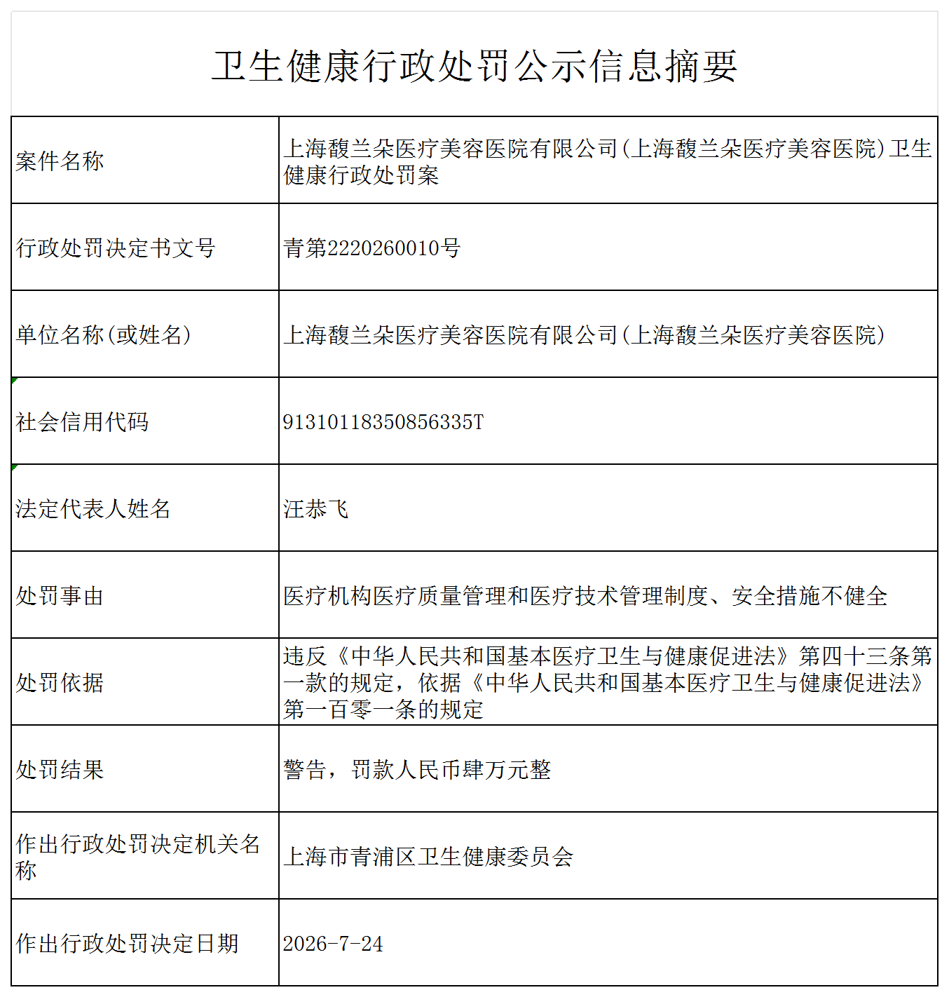 公示信息摘要（上海馥兰朵医疗美容医院）_D4_xzcf.png
