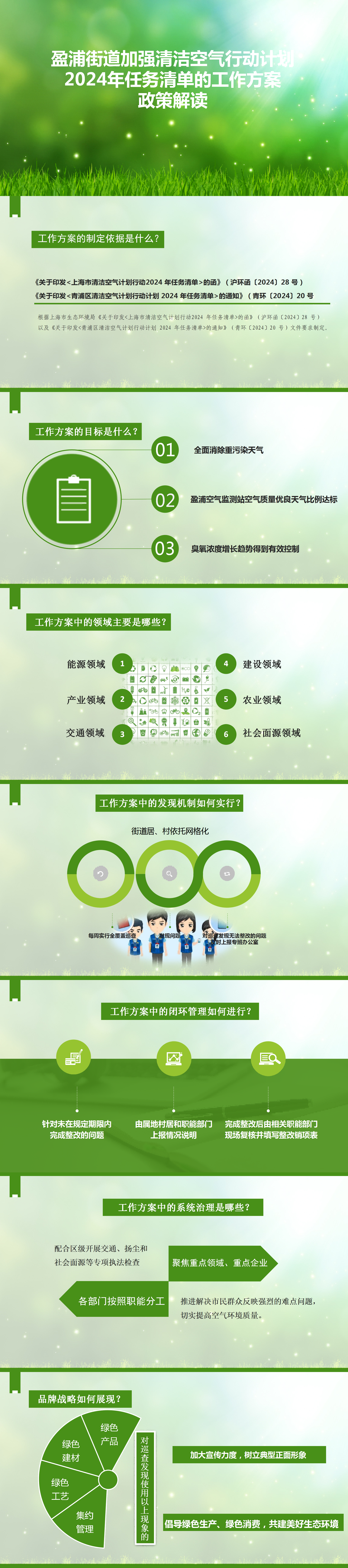 盈浦街道加强清洁空气行动计划.png
